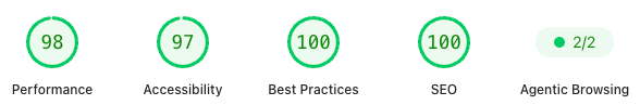 Google PageSpeed Insights scores for 1968ltd.com on mobile: performance 98, accessibility 97, best practices 100, SEO 100